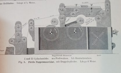 Historischer Druck – Papierfabrikation – Holzstich 1890 [1 Blatt]. 2