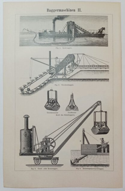 Historischer Druck – Baggermaschinen I und II – Holzstich 1894 [1 Blatt]. 2