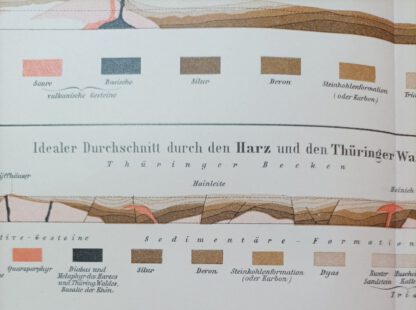 Historischer Druck – Geologische Formationen – Lithographie 1895 [1 Blatt]. 2