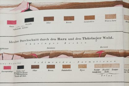 Geologische Formationen – Lithographie 1875 [1 Blatt]. 2