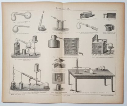 Destillation – Holzstich 1875 [1 Blatt].