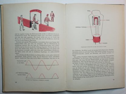 Was ist Elektrizität – Leicht verständlich für jedermann. 3