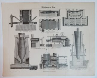 Historischer Druck – Metallurgische Öfen – Holzstich 1890 [1 Blatt]. 3