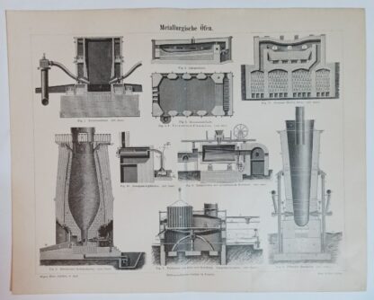 Historischer Druck – Metallurgische Öfen – Holzstich 1890 [1 Blatt].