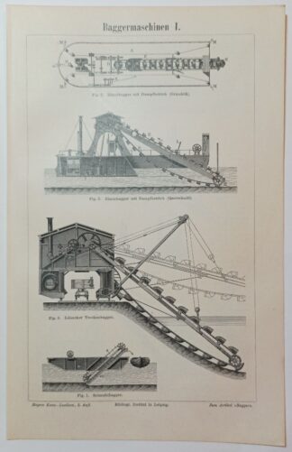 Historischer Druck – Baggermaschinen I und II – Holzstich 1894 [1 Blatt]. 3