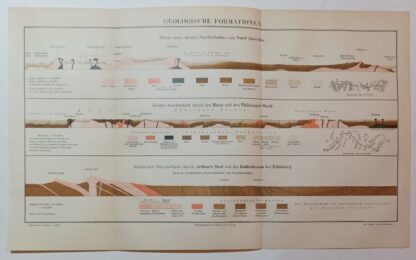 Historischer Druck – Geologische Formationen – Lithographie 1895 [1 Blatt].